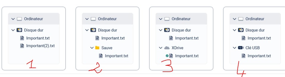 Image du post